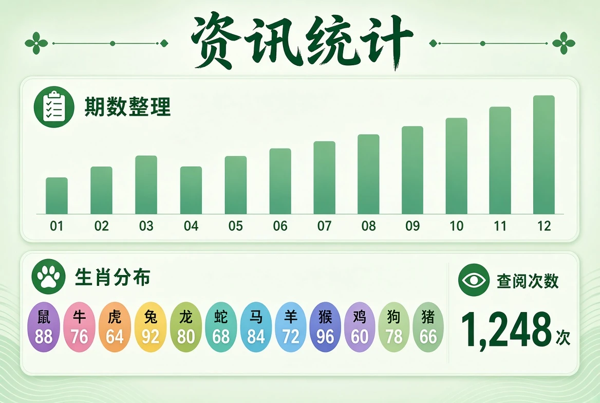 资讯统计整理说明示意
